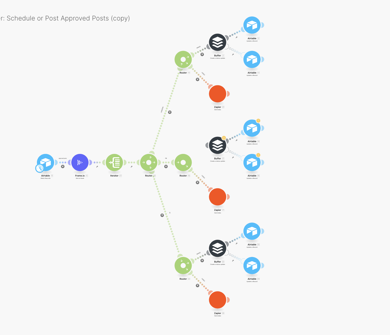 Automated Multi Channel Sales Engagement System